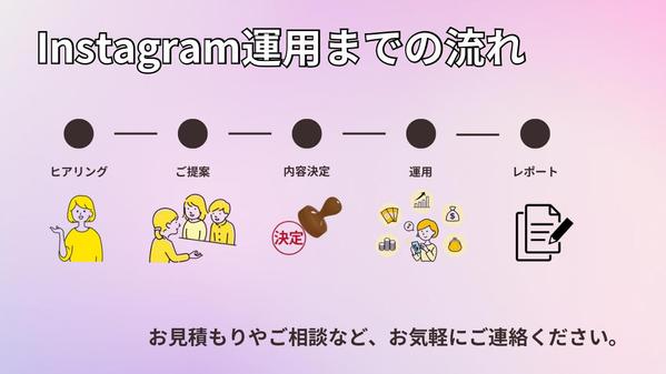 Instagram運用代行を私にお任せください！ターゲットに届くSNS運用を行います