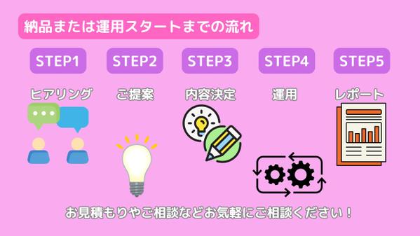 Instagramの運用代行(画像作成、動画作成)を行います