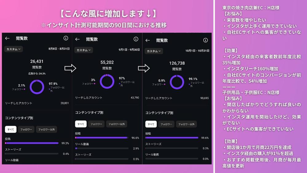 【新しい広告】インスタ投稿を単発プロモーションでおすすめランキングに食い込ませます