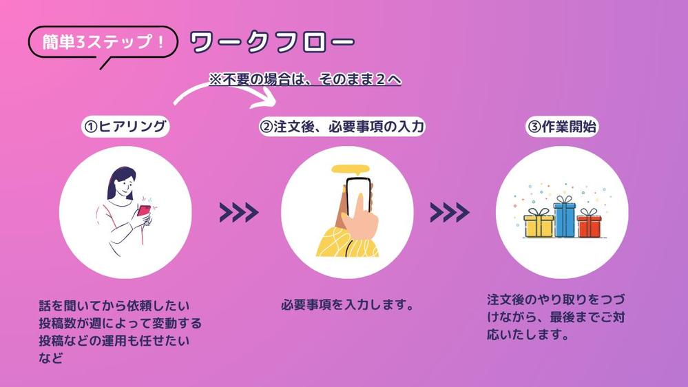 【新しい広告】インスタ投稿を単発プロモーションでおすすめランキングに食い込ませます