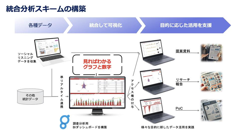 コンサルティングファーム様向けに、データ・ドリブン提案パッケージをご提供します