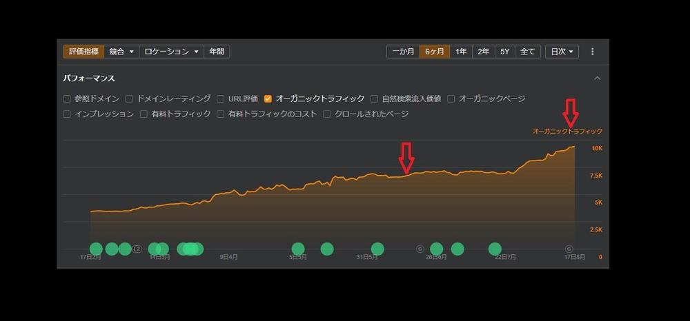 SEO＆GA4分析と得意なコンテンツ記事制作でサイトの集客・売上UPをサポートします