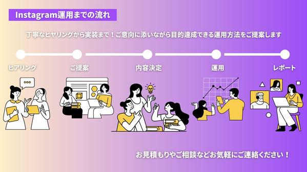 Instagram運用代行お任せください！
ターゲットに届くSNS運用を行います