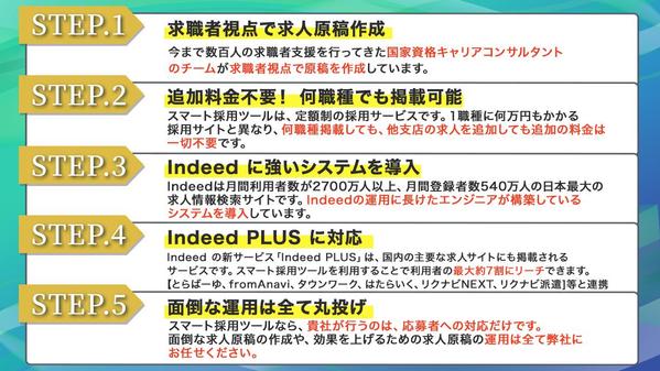 【広告費込】3ヶ月間、求人募集のプロが他社で120万円のサービス内容をてい提供します