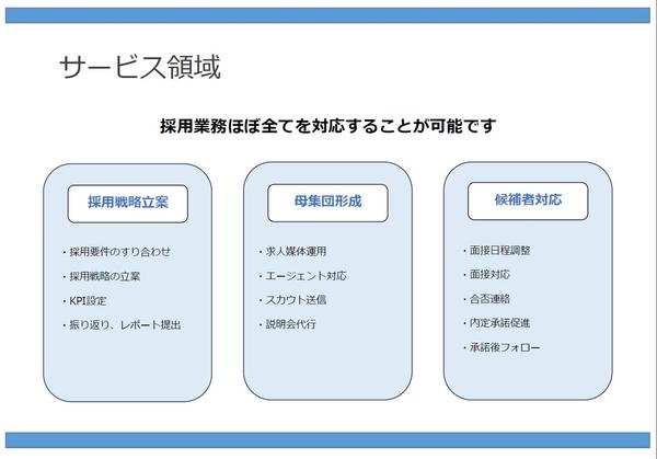 忙しい人事の方に代わって採用企画から母集団形成、面接まで丸っと代行できます