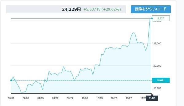 自動売買の依頼・発注・代行ならランサーズ