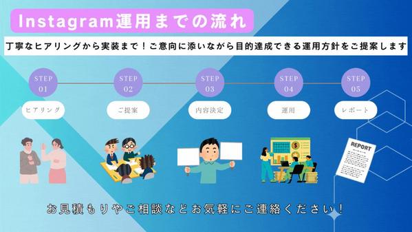 現役のPR兼InstagramマーケターがSNS運用代行をします