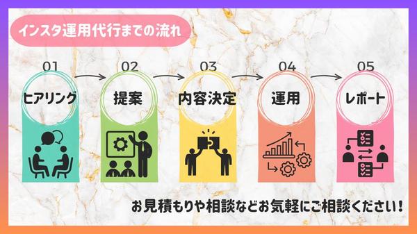 【Instagram運用代行】ターゲットに刺さるアカウント作り、サポートいたします