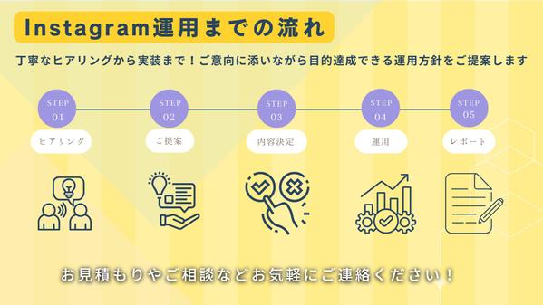 現役のPR兼マーケターがいち早くトレンドをお届けするSNS運用を行います