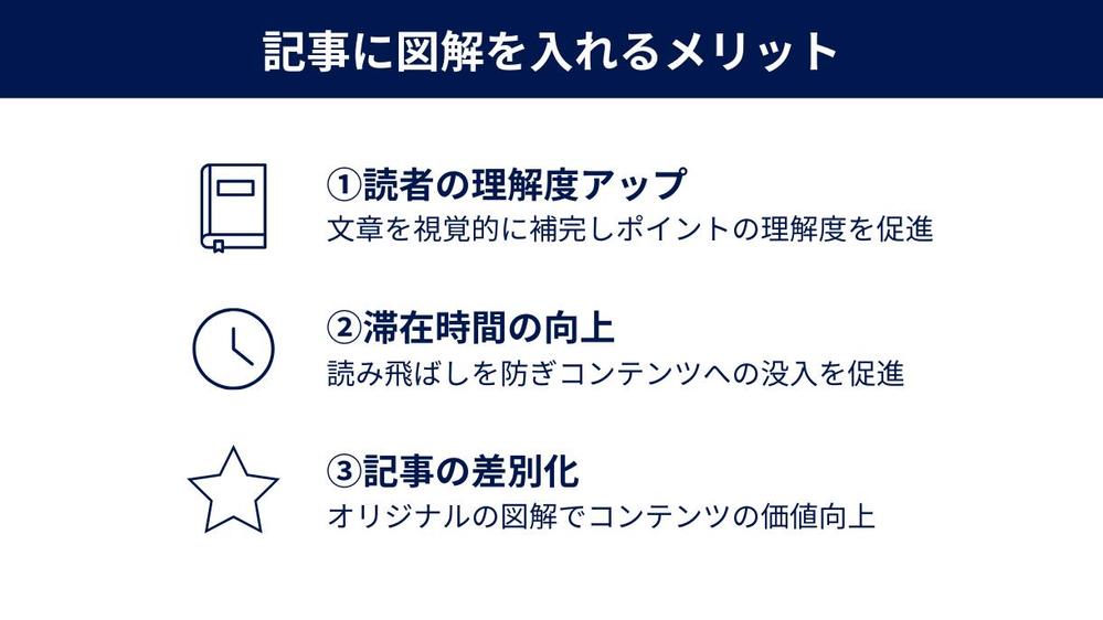 ライター経験を活かして要点を図解に！記事内に挿入する簡単な図解を作成します