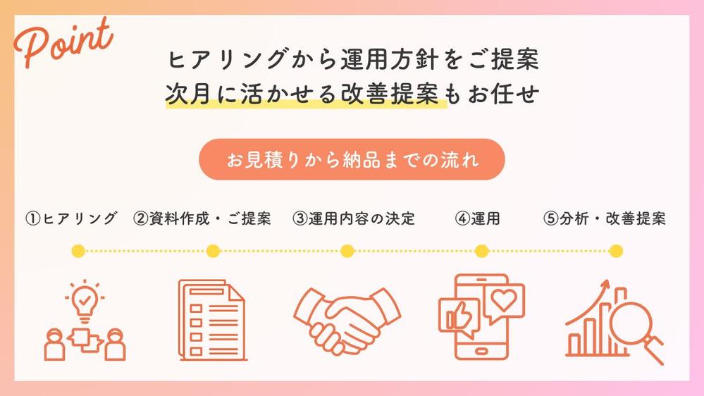 【インスタ運用代行】現役SNSマーケターターゲットに刺さるSNS運用を行います