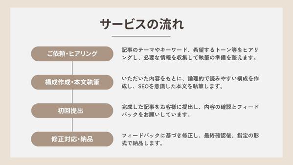 SEO対策記事を1文字1円で執筆！オウンドメディアやブログ記事に対応します