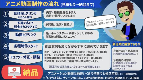 プレゼン資料作成代行(ピッチ)の依頼・外注ならプロの個人に！ - ランサーズ