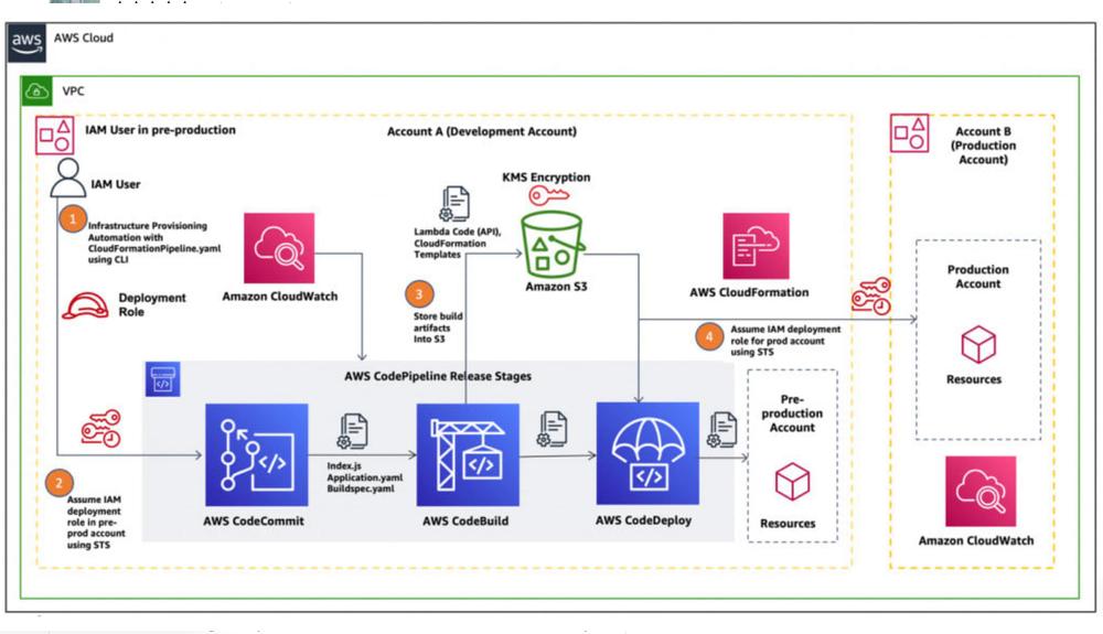専門エンジニアがAWS,kubernetesなどで開発手伝い ます