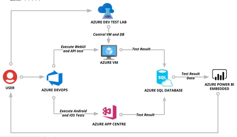 専門エンジニアがAWS,kubernetesなどで開発手伝い ます