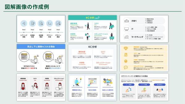 Webサイトコンテンツ作成の依頼・外注ならプロの個人に！ - ランサーズ