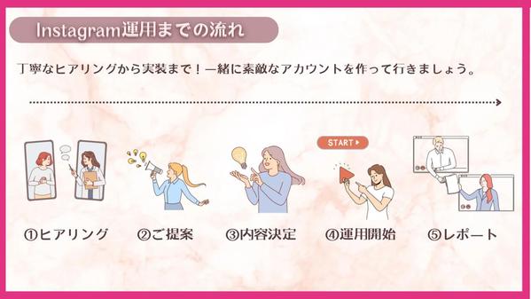 【デザイン特化】あなたの代わりにSNSを運用いたします