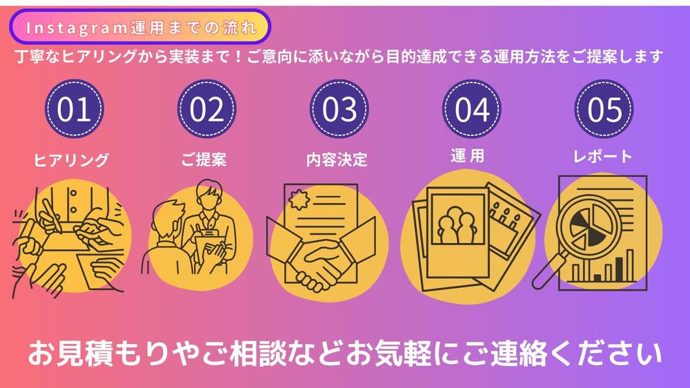 最先端のトレンドをいち早くお届けします🌷SNS運用を行います