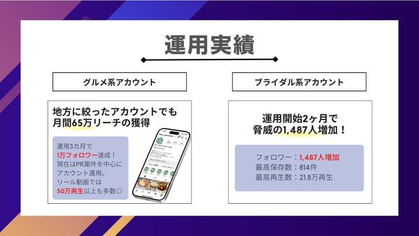 【6万フォロワー運用者】が集客・認知拡大に繋がるInstagram運用代行します