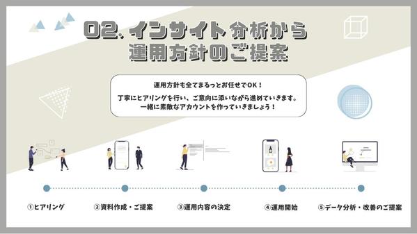 【フォロワー5万の現役SNSマーケター】が集客に繋げるSNS運用を行います