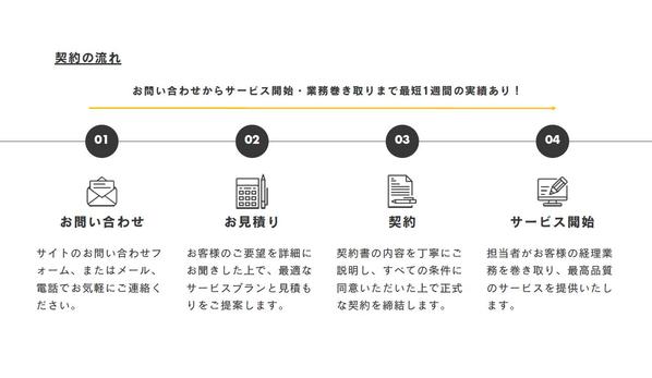 経理丸投げでOK！毎月の経営報告までバックオフィスを支援する経理代行を行います