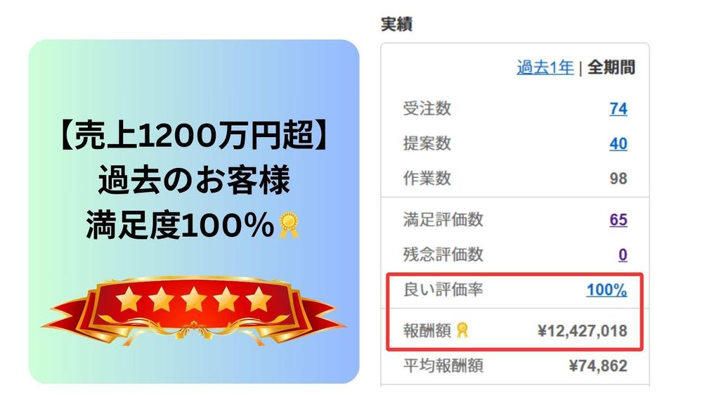 【海外視察アポ取り・通訳】元米シリコンバレー現地IT企業PM・米在住９年が手配します