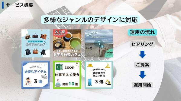 【SNS運用代行】Instagram、X（旧Twitter）の運用サポートをします