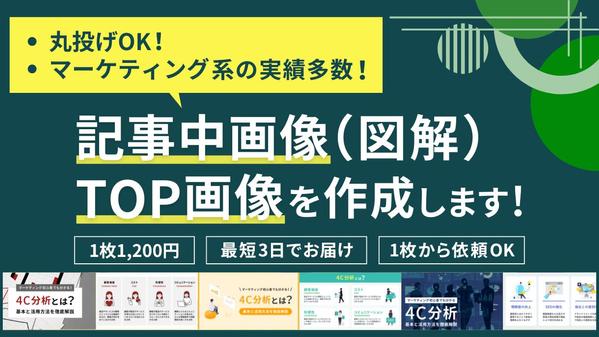 【マーケティング分野での実績多数】記事の内容から記事中画像やTOP画像を作成します