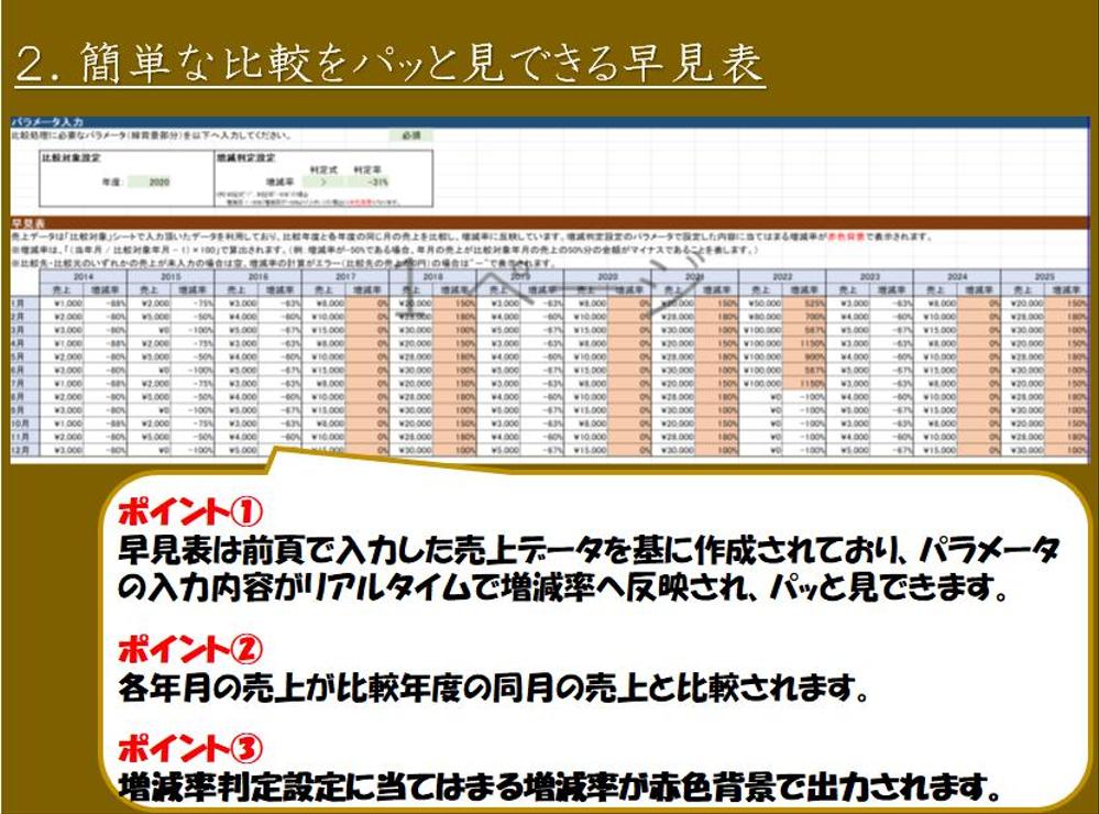 助成金等判定に使える！売上増減判定ツール提供します