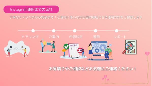 現役SNSマーケターが運用 『画像作成』から『運用代行』までお任できます
