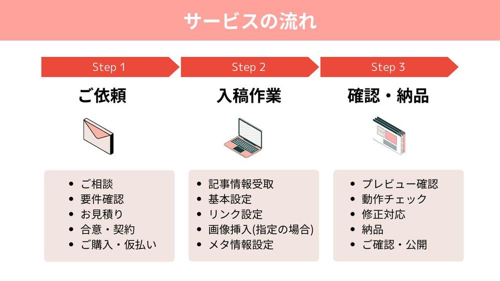 【本業に専念したい方必見】WordPress入稿代行！面倒な設定作業も行います