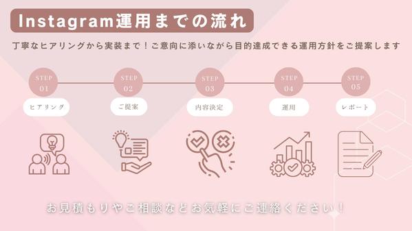 SNS運用のプロが責任を持って業務をお受けし、集客や認知拡大に貢献します