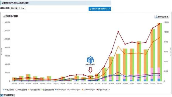 Yahoo!ショッピングの売上改善！プロのECコンサルティングで店舗を最適化します