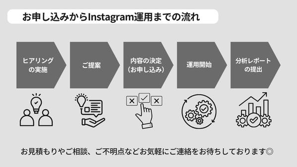 InstagramなどのSNS運用代行（画像・動画作成）を行います