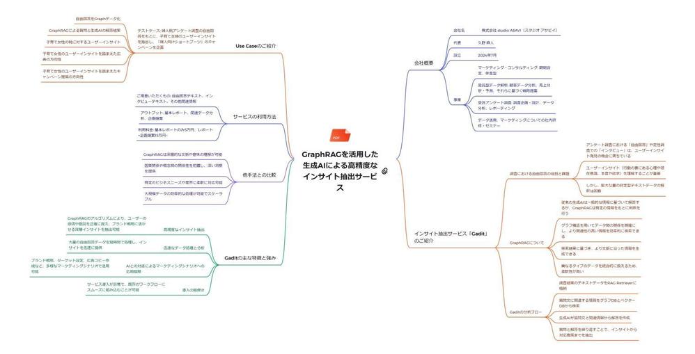 超速ブランドマーケの御社向けプランをカスタマイズ制作できるアプリを提供します