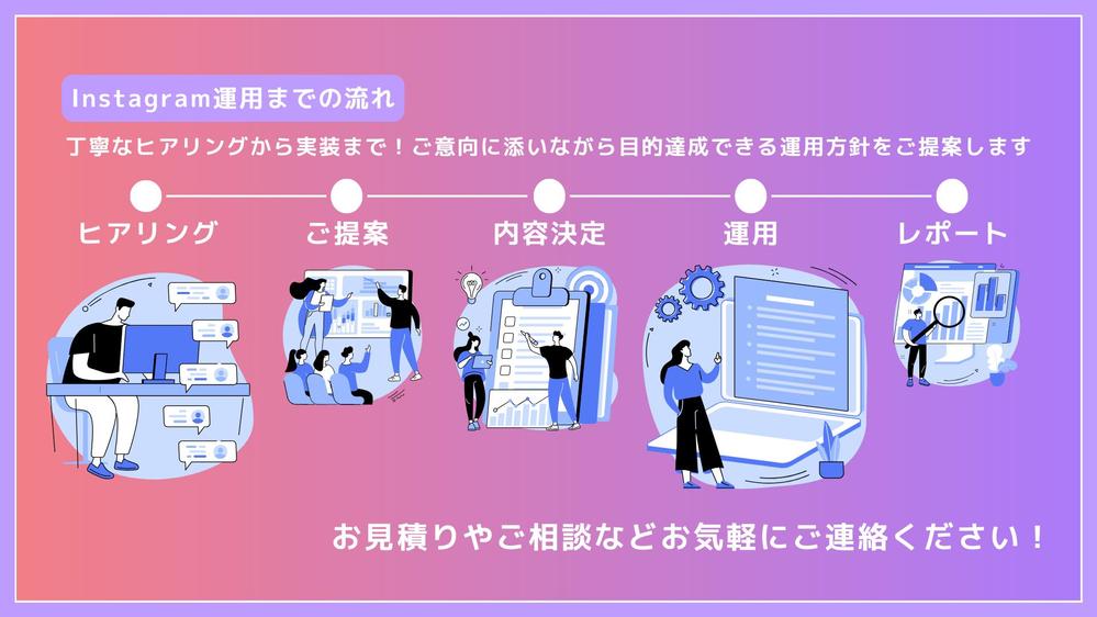 Instagram運用代行お任せください！ターゲットに届くSNS運用を行います