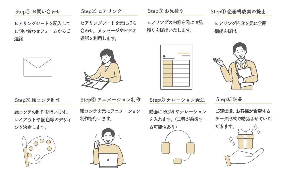 視聴者に伝わる！企業向けのサービス紹介動画を制作します