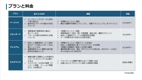 【マーケティングリサーチ支援】正確な分析で事業計画の精度を高めます