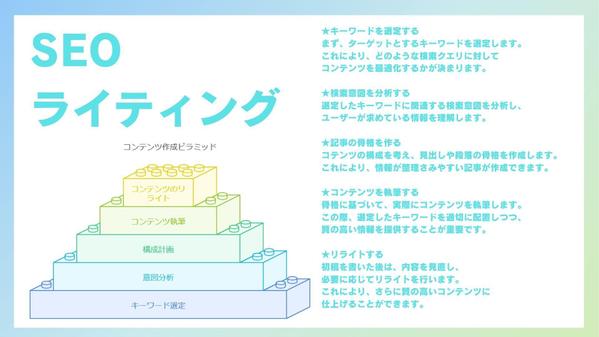 幅広いテーマに対応し、SEO記事を読みやすさ重視の記事で、集客をサポートします