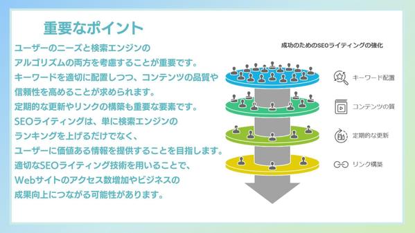 幅広いテーマに対応し、SEO記事を読みやすさ重視の記事で、集客をサポートします