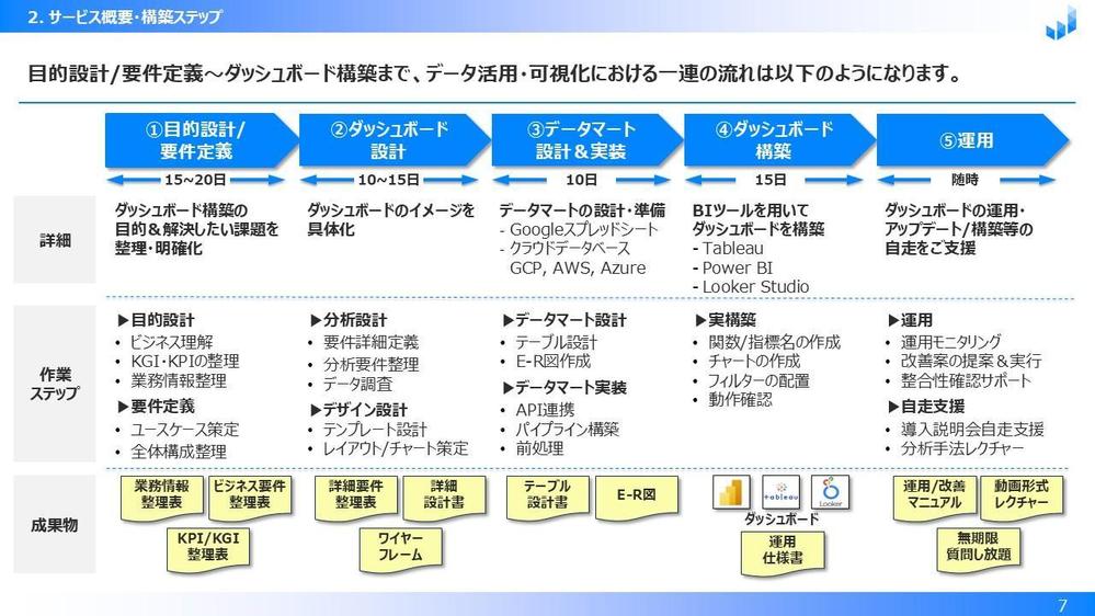 ECのデータ分析・レポーティングに役立つダッシュボードを作ります