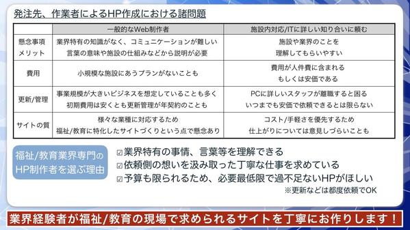 元児童福祉施設管理者が福祉業界/教育特化HP制作します