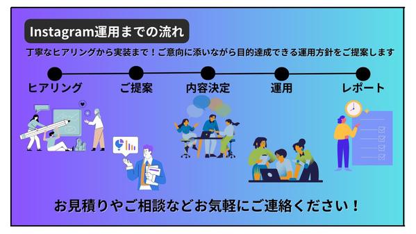 現役のPR兼マーケターがターゲットに届くSNS運用を行います