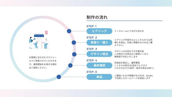 実務歴10年目のシステムエンジニアがSTUDIOでホームページを制作します