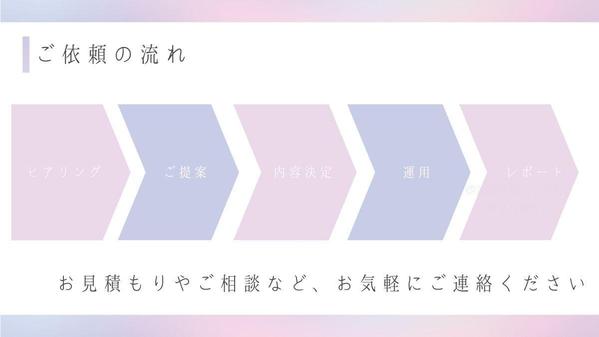 【期間限定価格】Instagram運用代行おまかせください！ターゲットに届けます