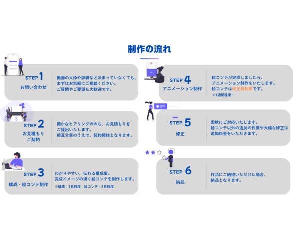 結婚式エンドロールムービー制作《イメージ選択・ご自身の手書き文字の挿入できます》|動画・アニメーション・写真(その他)の外注・代行|ランサーズ