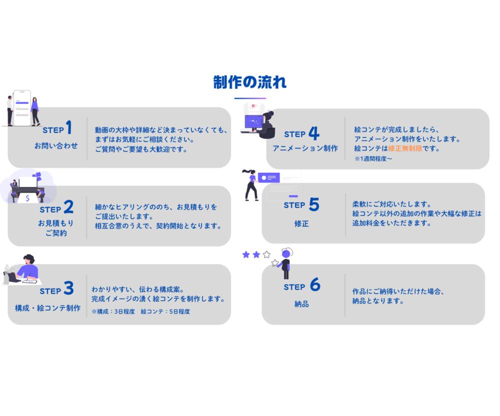【初めての依頼も安心！】わかりやすく伝わるアニメーション動画を制作します