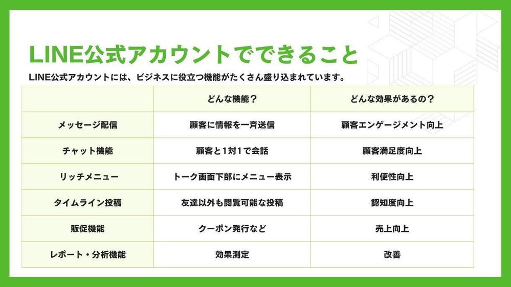 【店舗集客にお困りの方必見】LINE公式アカウント構築します