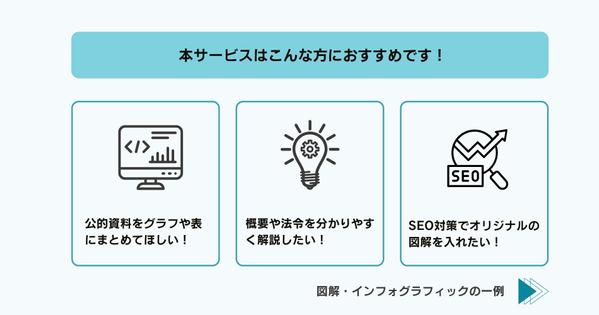 資産運用の依頼・発注・代行ならランサーズ