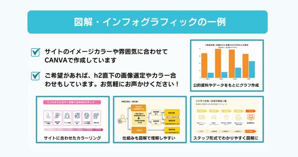 資産運用の依頼・発注・代行ならランサーズ